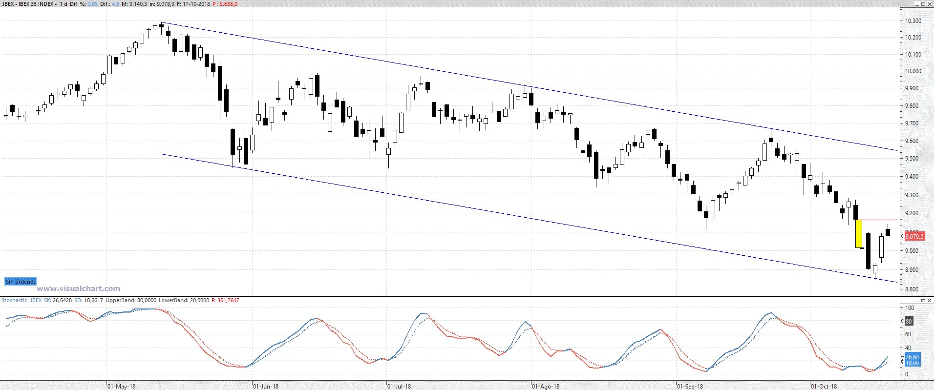 GRAFICOS IBEX - Página 22 DpsZ_RjWsAMRXSf