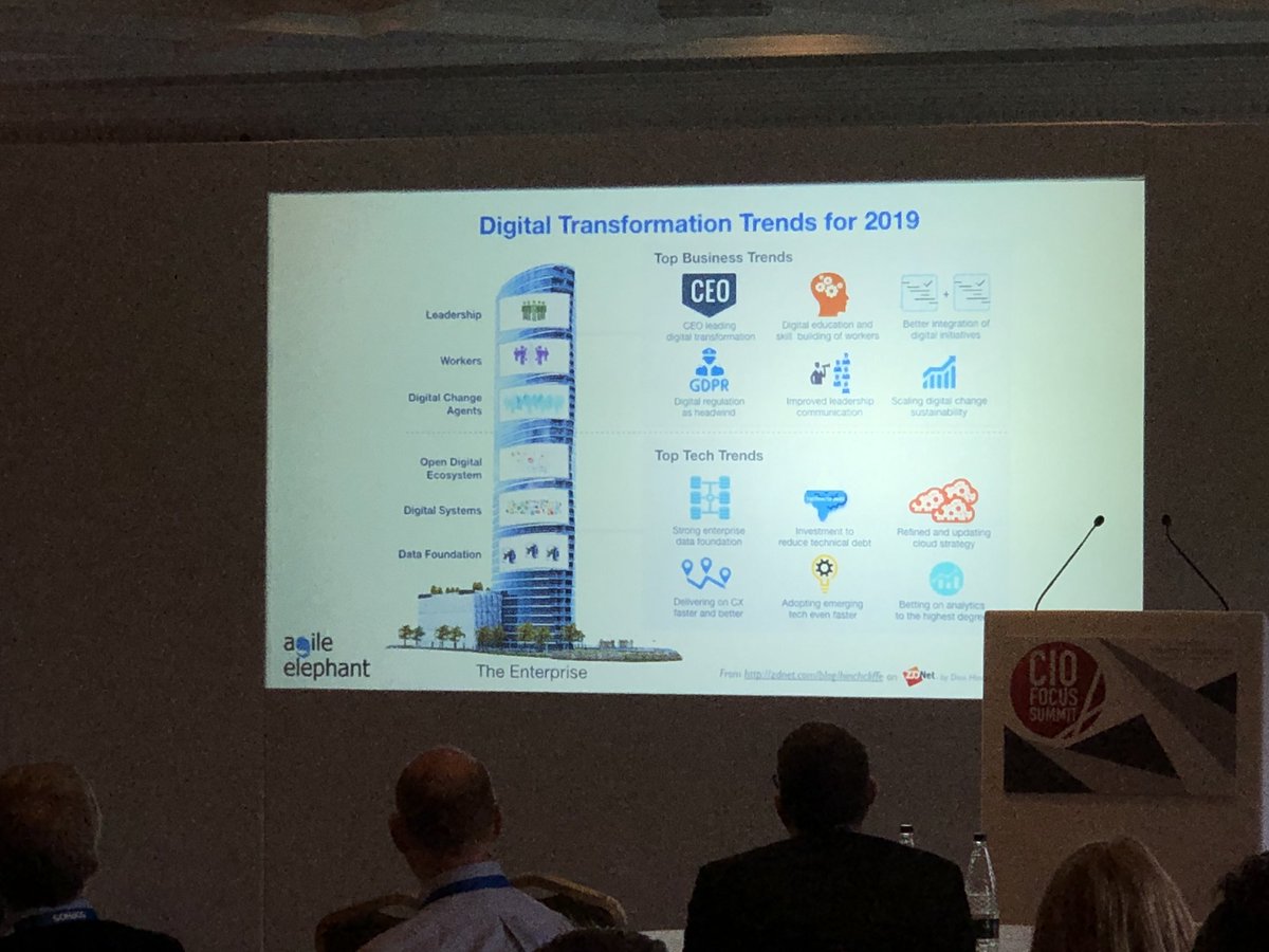 simonchanpmba's tweet photo. Digital transformation trends in 2019 via @DavidTerrar #ciofs https://t.co/mpEucn6uTo