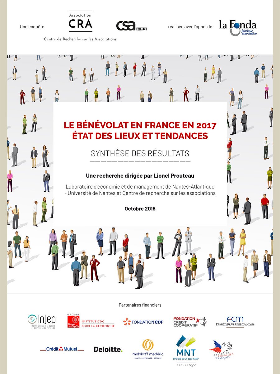 [📣Exclusif #ForumAsso] Le #bénévolat en #France en 2017 👁️Près de 22 millions de Français (18 ans et +) déclarent s'être engagés bénévolement en 2017. Découvrez les résultats de la grande étude de Lionel Prouteau sur le site de la Fonda bit.ly/Benevolat2017