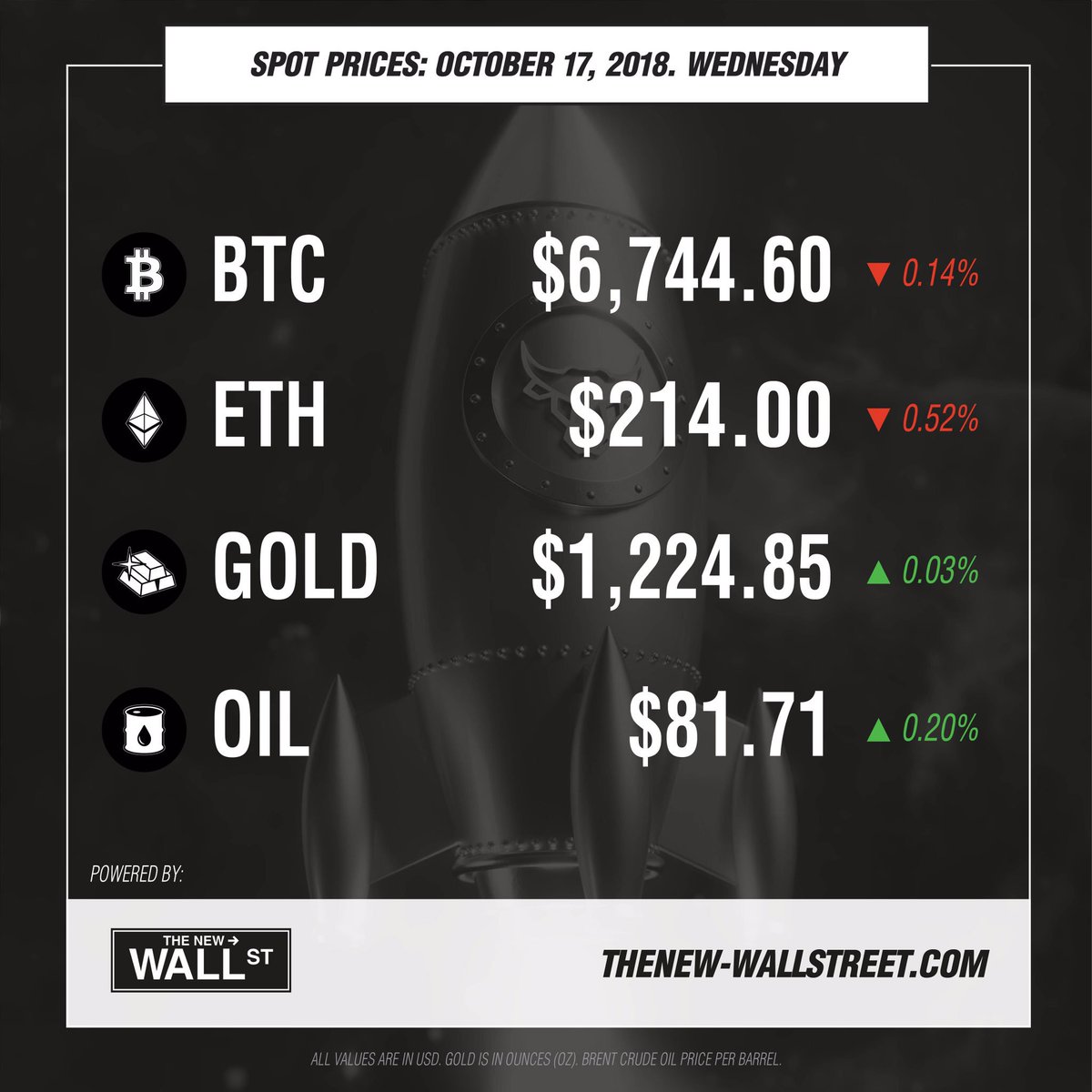 WallStDigital tweet picture