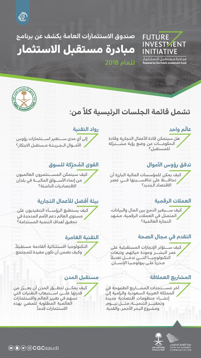 رسم لملامح القطاعات المستقبلية، ونقاش لكيف يمكن للاستثمار تحقيق التطور والازدهار، في مبادرة مستقبل الاستثمار 2018. #التواصل_الحكومي