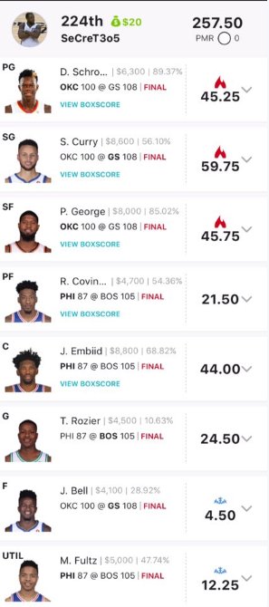 SecretDFS's tweet image. Off to a great start!! 1-0 lets get this Win streak on the road. #DFS #DraftKings