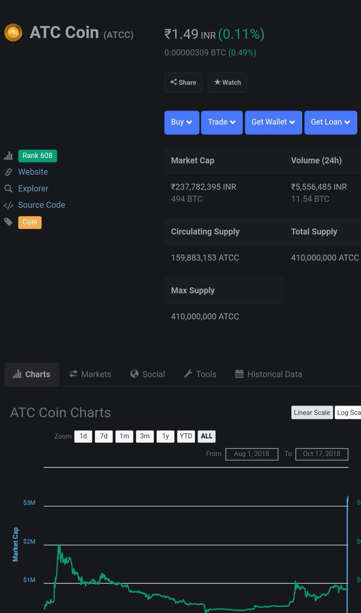 imkk_S's tweet photo. Buy ATC coin it's right time to buy ATC coin .... soon it can give u 10x to 20x
#ATCC #ATCcoin #bitcoin #ripple #xrp #tron #trx
@atccofficial @ExchangeParo @TradeSatoshi @InstantBitex @StexExchangeR @bitbns @koinexindia @coindelta_ @zebpay @AtccCoin https://t.co/CpP3Og0FSq