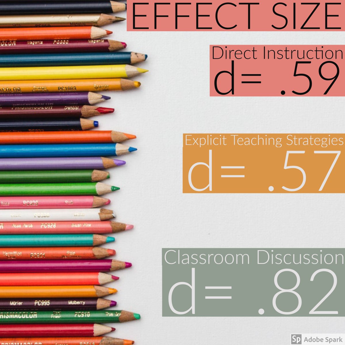 ESC13IDEA's tweet image. Don’t discount DIRECT INSTRUCTION! According to this article, Hattie has reviewed over 300 research studies and found that using the Direct Teach model of instruction improves both SURFACE and DEEP learning for all ages! #VISIBLELEARNING 
Full article: bit.ly/2RVQy0I