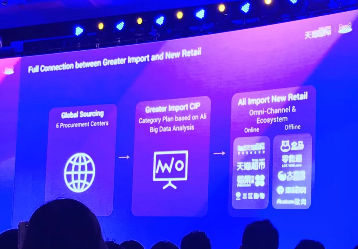 beautenation's tweet photo. Check with us about the execution at Cross-Boarder eCommerce and how influencer marketing synergy with Tmall Global / Xiaohongshu / Kaola / JD Global / VIP ... whatsapp to +85261041749 | email to merchant@beautenation.com https://t.co/WT01uoaE3R