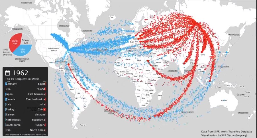 Arms Sale: USA Vs USSR. une impressionnante data visualisation en vidéo des ventes d'armes des Etats-Unis et de l'URSS entre 1950 et 2017. Idéal pour visualiser le concept de guerre froide, ses points chauds et sa chronologie
vimeo.com/286751571