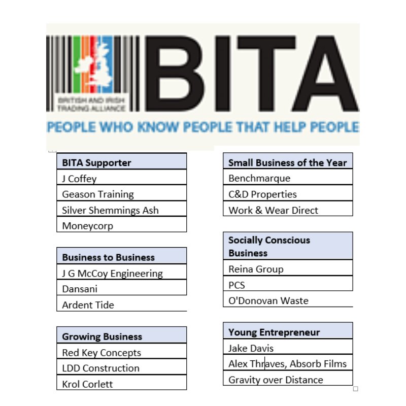 British&Irish Trade tweet media