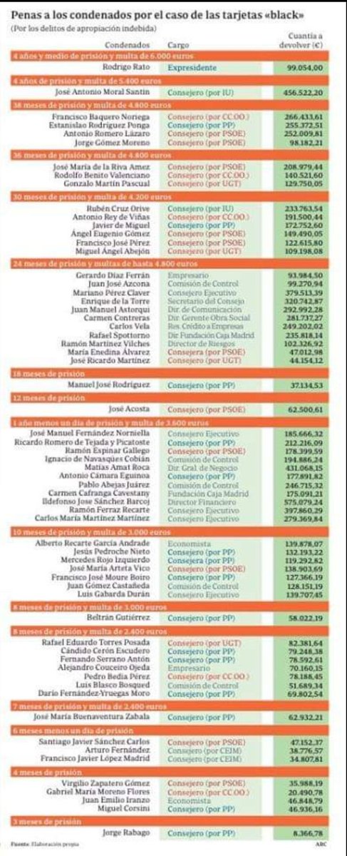 JuanManuelGago1's tweet photo. #MargaritaRobles @ZaidaCantera después no hay dinero para subirse al a TROPA TEMPORAL normal lo tiene @PSOE y @PPopular vaya cara que tenéis #45SinDespidos https://t.co/DwpmRSpjaz