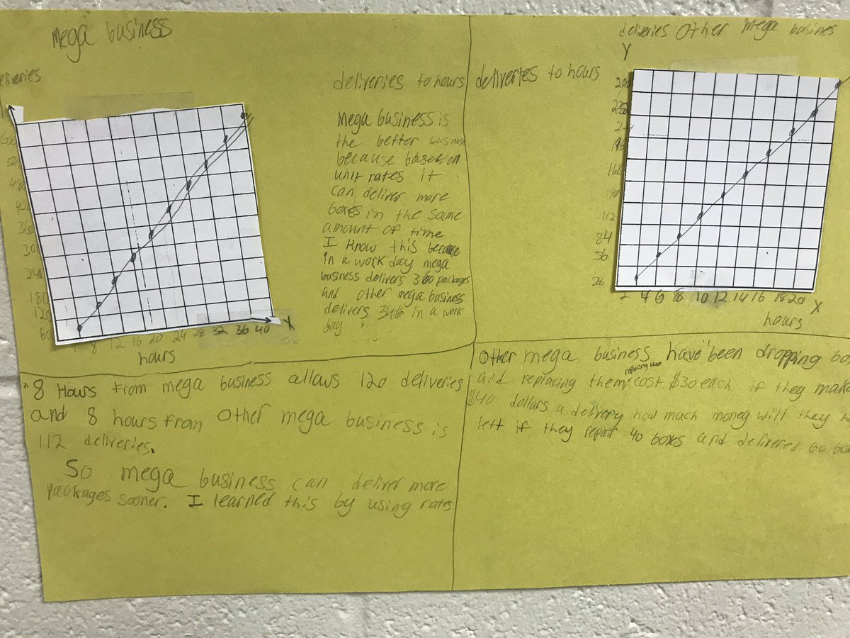 cabotsd's tweet image. .@CMSNpanthers Love examining student work for proof of analysis and problem solving. #LEARNINGROCKS