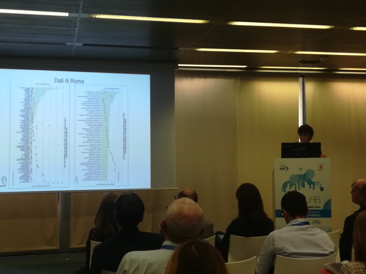 futuroitaliano's tweet photo. Ad #icitylab2018 l' #hackingcivico ci permette di scoprire la classifica delle strade più pericolose di Roma per #incidenti. https://t.co/Eynio4kutK