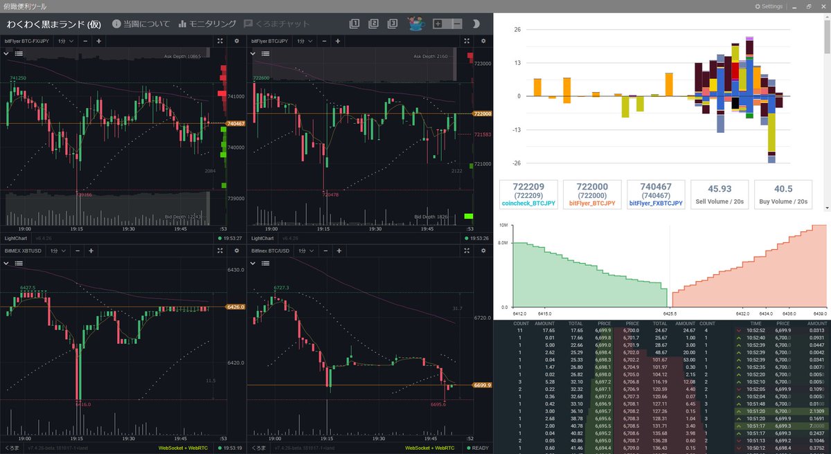 Manaコミュニティ わくわく黒まランド いなごフライヤー Bitmexデプスチャート Bitfinex板情報を一つのウィンドウで表示する俯瞰ツール Bigbrother T Co 1kvririwlo が Supermomonga Supermomonga さんより更新 前verよりも各サイトの
