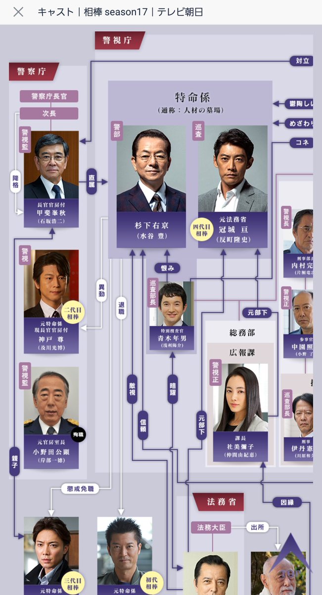 雪那 せつな 時のかけら Havefun Pa Twitter 相棒17始まる あと1時間したらっすね 相関図みたら 歴代の相棒もいた 神戸君以外 でてこないよねぇ 相棒待機 雪那 せつな 時のかけら Havefun Pa Twitter 相棒17始まる あと1時間したらっすね 相関図みたら 歴代の相棒もいた 神戸君以外 でてこないよねぇ 相棒待機