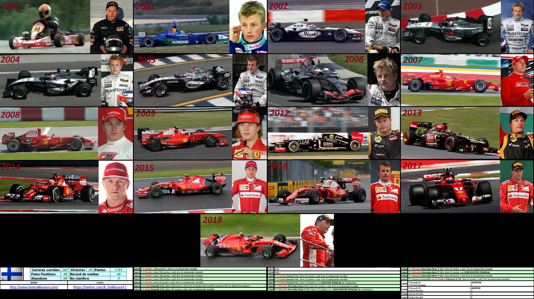 Happy Birthday, Kimi Raikkonen (17-10-1979). 