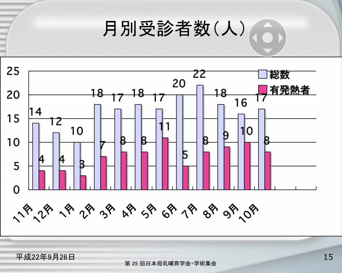 授乳中にケーキを食べても乳腺炎にならないわけ Togetter 授乳中にケーキを食べても乳腺炎にならないわけ Togetter