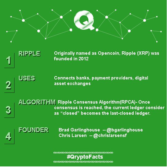 QryptoTech's tweet photo. Some interesting facts about Ripple coin(@Ripple).
#indon #qryptofact #Ripple https://t.co/ZcRQMs0Rs3