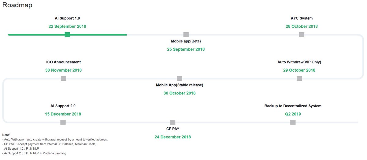 miningfarm_ES's tweet image. 17/10/2018: Actualización de Hoja de Ruta de CMF 3.0

@miningfarm_ES #mineríavirtual #mineríadecriptomonedas #cryptominingfarm #btc #unit #usdt #eth #bitcoin