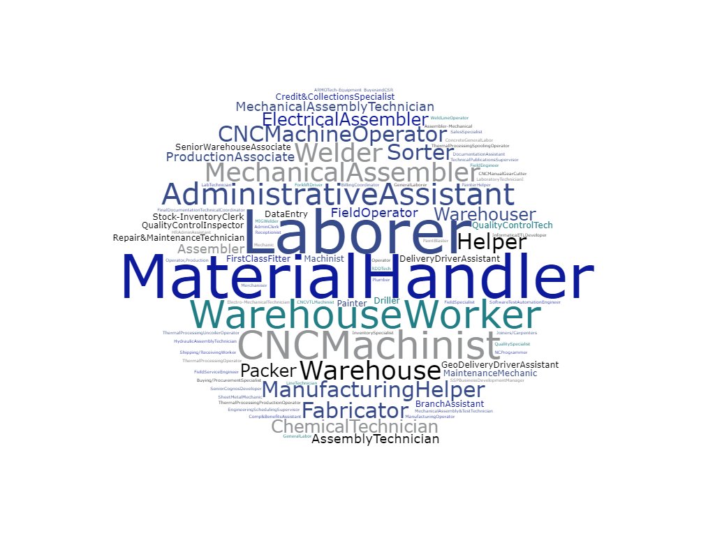 HireResource1's tweet photo. Check out our latest job openings here https://t.co/1bmvSZNyVz #Warehouse #Operator #Laborer #MaterialHandler #CNCMachinist #AdministrativeAssistant #MechanicalAssembler #Welder #JOBS #hiring #JobOpening #job #Opening https://t.co/LVj3q2xzI9