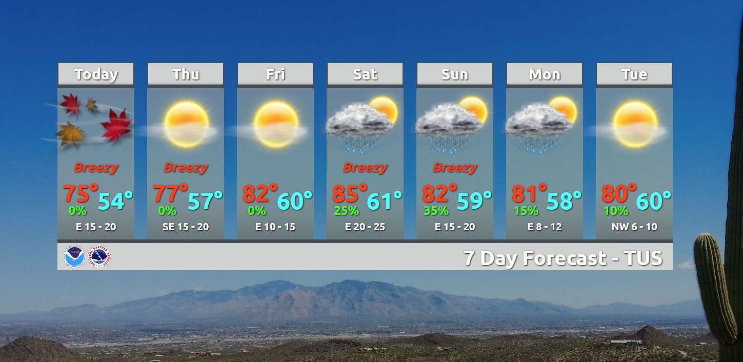 NWS Tucson on Twitter "Breezy with yet another day of below normal