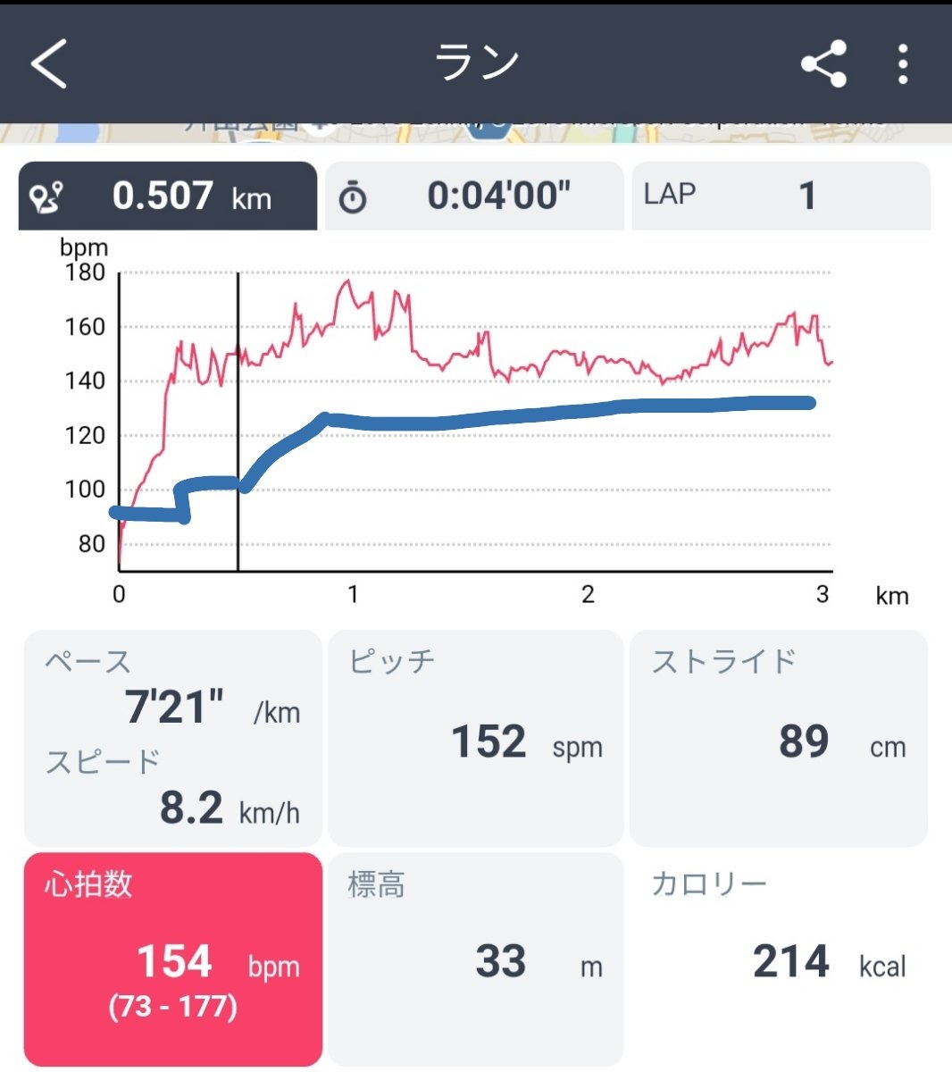 haycorns030222's tweet photo. 90BPMで2分、100BGMで2分、その後+10BPM/2分で脂肪燃焼効率が高い125BGMまでいっらキープして巡航…
ぜんぜんダメでしたねーでも走ってる最中の快適感高かったです!
#ダイエッター #ダイエット垢さんと繋がりたい #ランニング #ランニングウォッチ #EPSONVIEW https://t.co/mBd2Dxwwjb