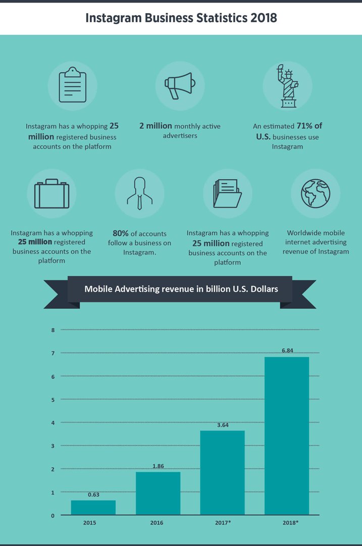 📈Instagram Business Statistics in 2018