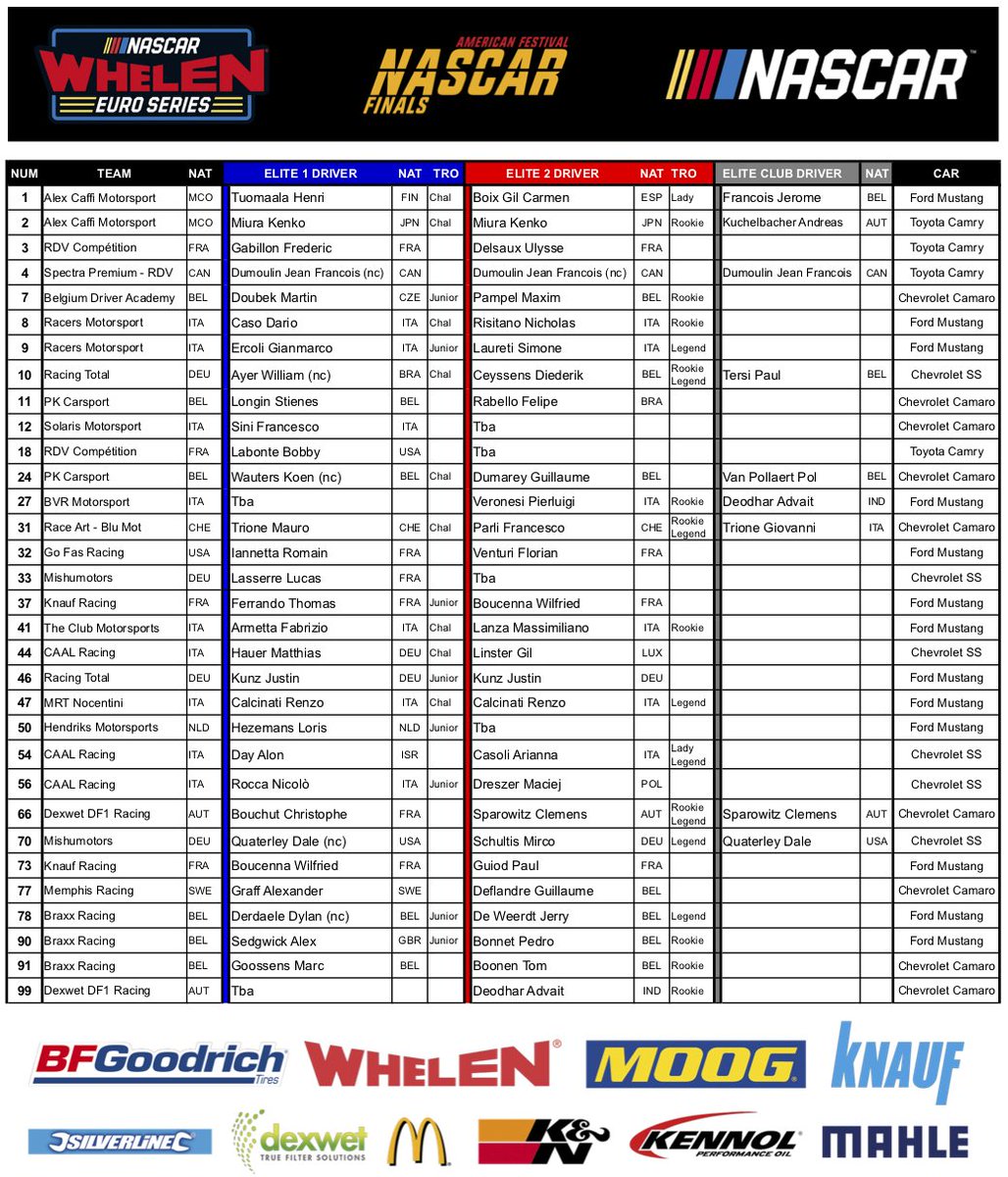 EuroNASCAR's tweet photo. 🚨UPDATED ENTRY LIST🚨

@CircuitZolder #NASCARGPBEL 🇧🇪  Finals

- William Ayer on the #10  
- @Koen_Wauters on the #24 
- Fabrizio Armetta on the #41
- @nicolorocca on the #56
- @DylanDerdaele on the #78 
 
👉 https://t.co/RsIhTAYA1a

#NASCAR #EuroNASCAR #PureRacing #NWES https://t.co/fIfUSkyjos
