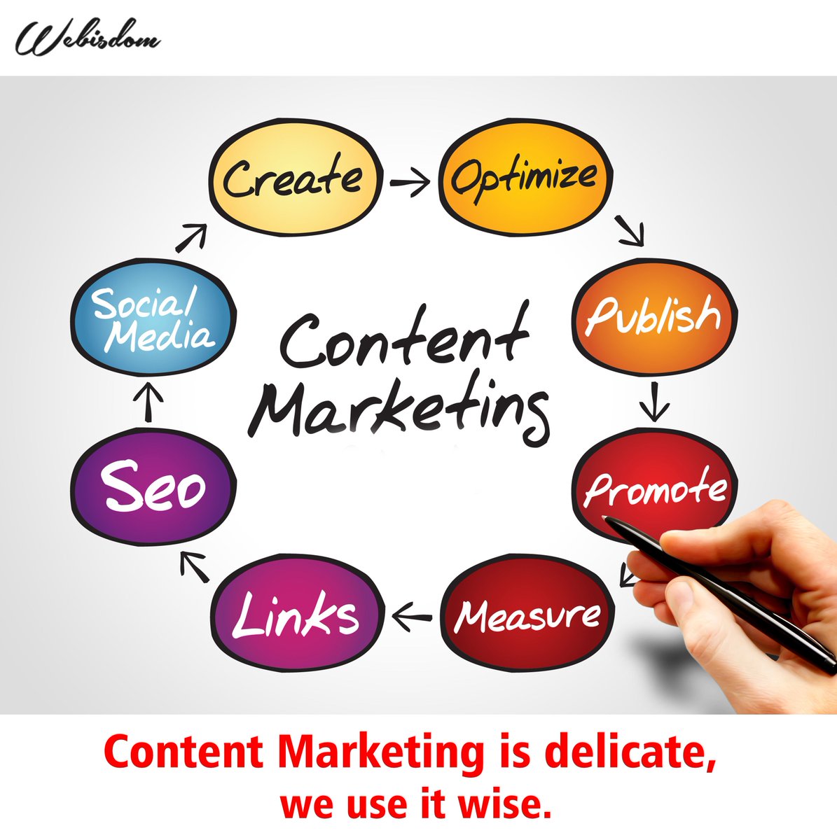 Webisdom's tweet image. Did you know "How a few pieces of negative content could  degrade your business"
Visit us: buff.ly/2AaXVKZ

#DigitalMarketing #SEO #SEM #ContentMarketiing