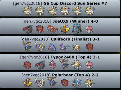GSCupDiscord's tweet photo. A little late on posting this, but here are our results from our tour Sunday.  Congrats to @JoeUX9 for winning! https://t.co/KiHimPmq7Z