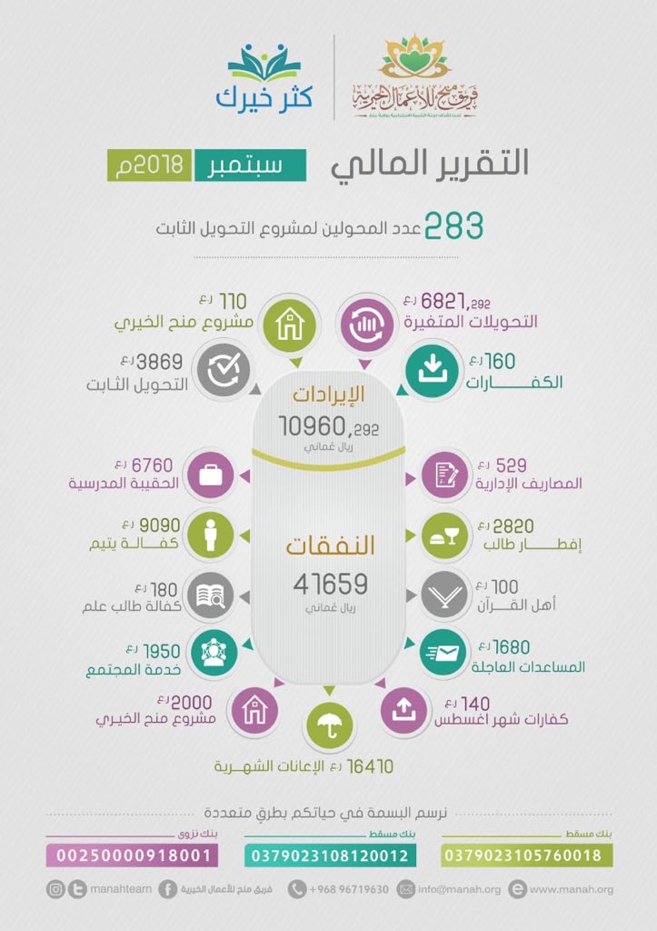 التقرير المالي لشهر سبتمبر #كثر_خيرك