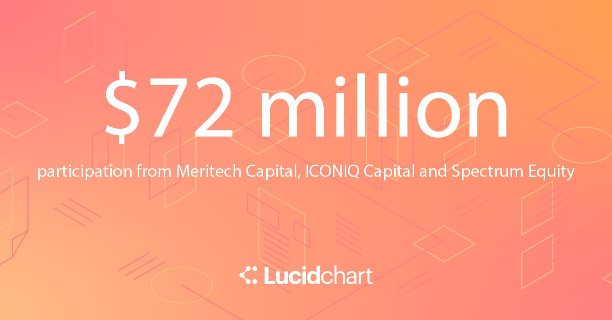 We are so excited to announce a $72M round of funding with Meritech Capital, ICONIQ Capital, and Spectrum Equity to further our vision of empowering the modern worker with clarity of thought and communication. #Funding #Tech #Lucidchart #SiliconSlopes  news.crunchbase.com/news/lucidchar…