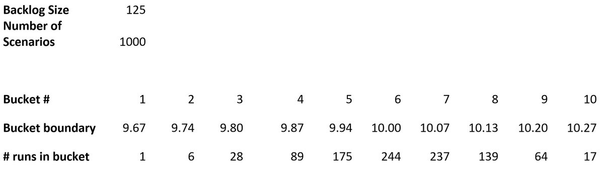 StefanW's tweet image. &quot; #Flow #Optimization at the Sprint Boundary&quot; bit.ly/2AaFjux @dr_ian_mitchell on how to handle #spillovers at the end of a sprint (via @dzone)