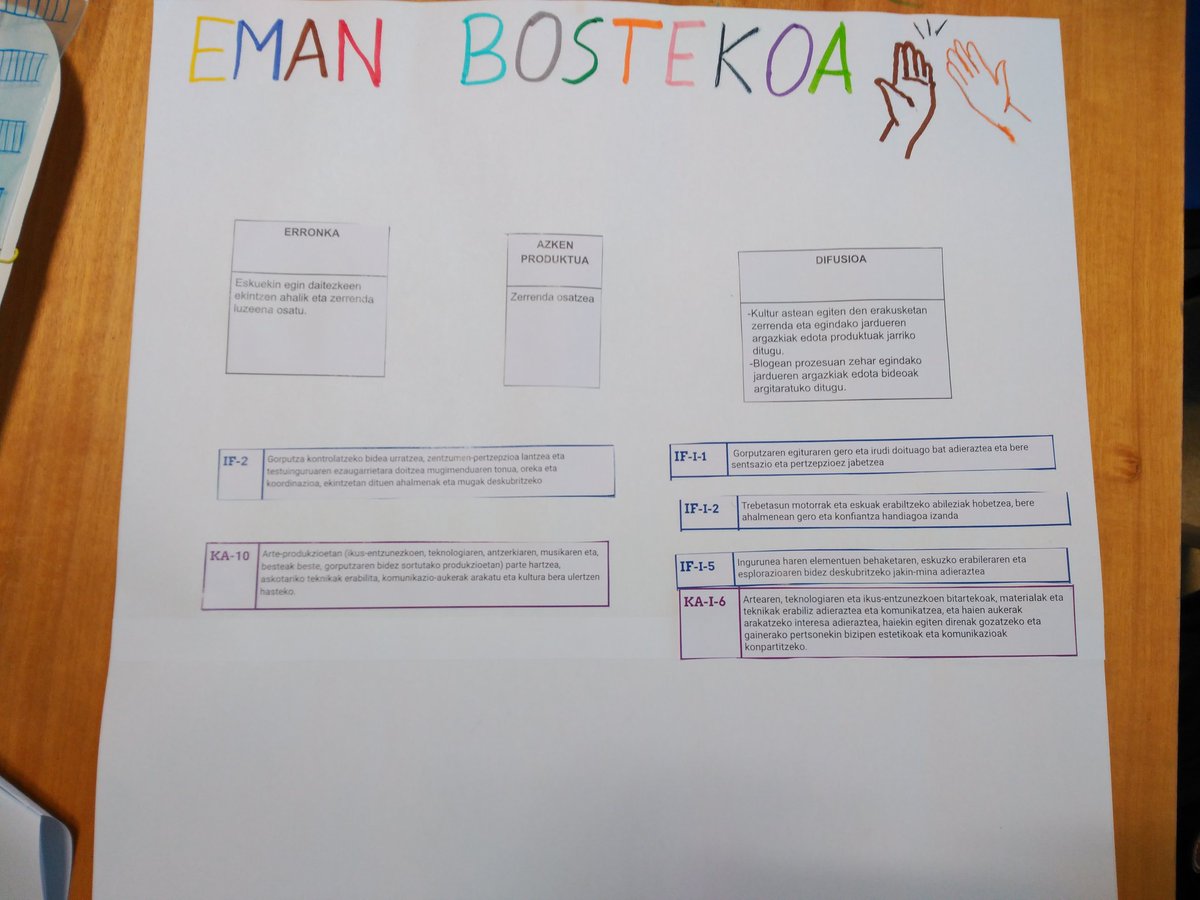 inesaulablog's tweet photo. #LHberriztatzen_B04 2 Eta 3 urtekoen lana bigarren saioan. https://t.co/Rzqc0FjtXj