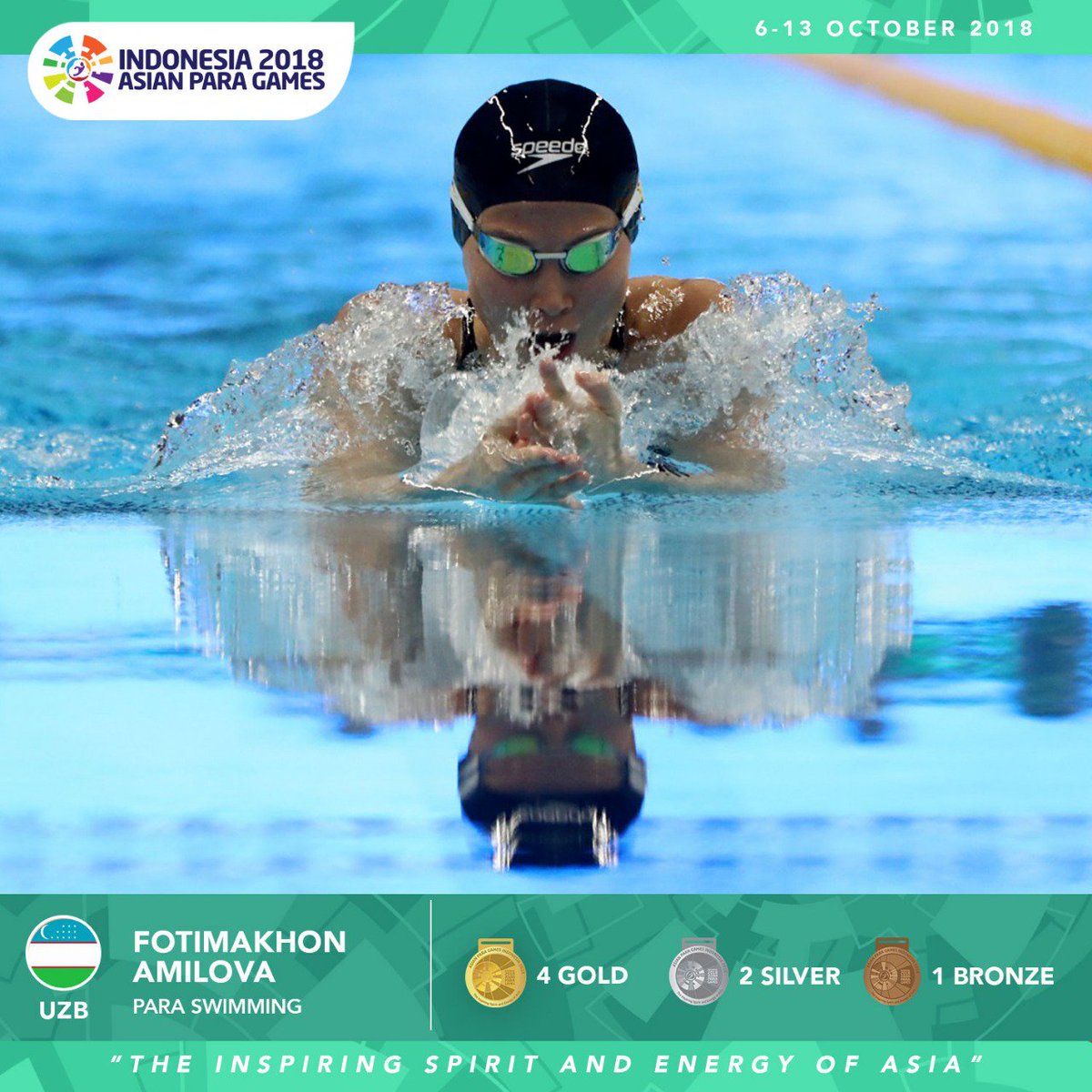asianpg2018's tweet photo. Fotimakhon Amilova broke the world records for Women's 200M Individual Medley SM13 (12-13) and Women's 100M Breaststroke SB13 (11-13). The latter was actually a record she set herself back at the 2016 Rio Summer Paralympics, and she broke it by a nearly 3 seconds difference! https://t.co/BL7bnalEOj