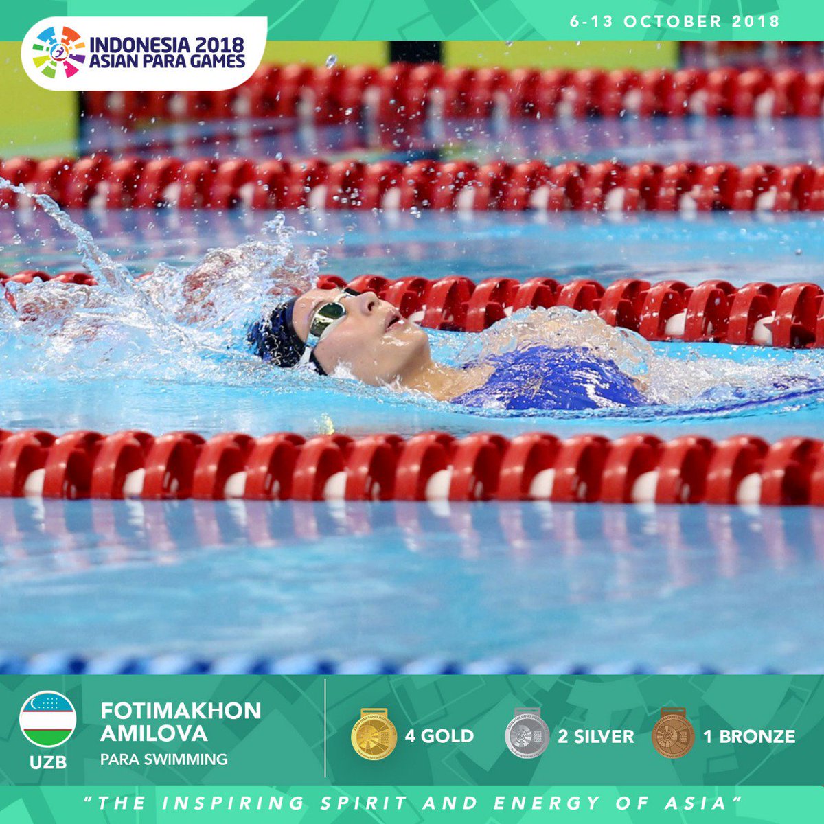 asianpg2018's tweet photo. Fotimakhon Amilova broke the world records for Women's 200M Individual Medley SM13 (12-13) and Women's 100M Breaststroke SB13 (11-13). The latter was actually a record she set herself back at the 2016 Rio Summer Paralympics, and she broke it by a nearly 3 seconds difference! https://t.co/BL7bnalEOj