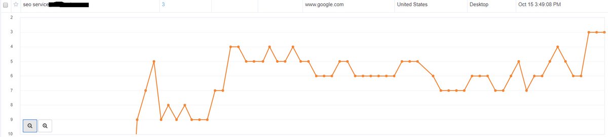 WebSettlor's tweet photo. Here Is Few Recent Ranking !!
★★★★ To Get Your Website Top In SERP ★★★★
Contact Us Or Visit: https://t.co/pHgBopLGK4 https://t.co/VHDSu7TvKx