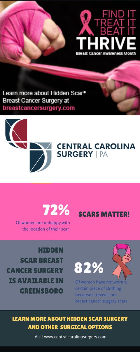 CentCarolinaSurgery (@centralcsurgery) on Twitter photo 