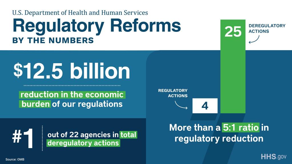 HHS Regulatory Reforms graphic