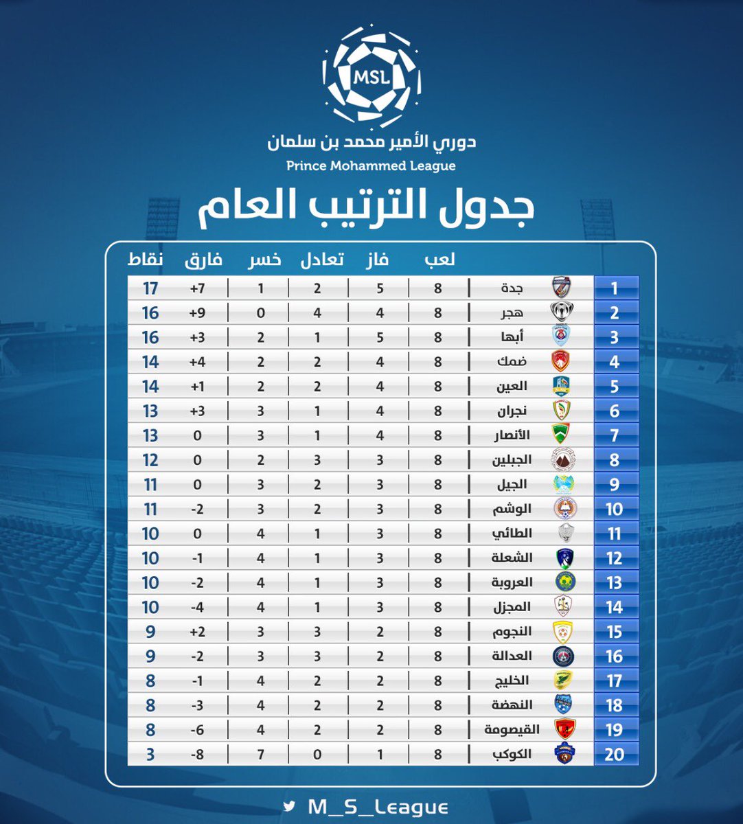 دوري الامير محمد بن سلمان الدرجه الاولى