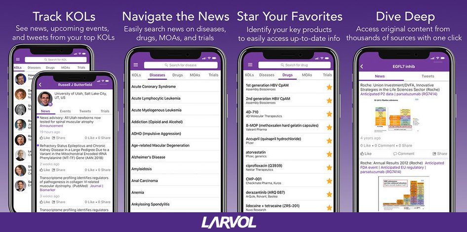 Larvol's tweet photo. The Larvol App offers users the ability to track KOLs, pharma products, upcoming events, MOAs, diseases, and clinical trials in real time. #koltracking #kols #pharma
Download for free at https://t.co/5soRsi6Vfi https://t.co/xlaAZzpZAS