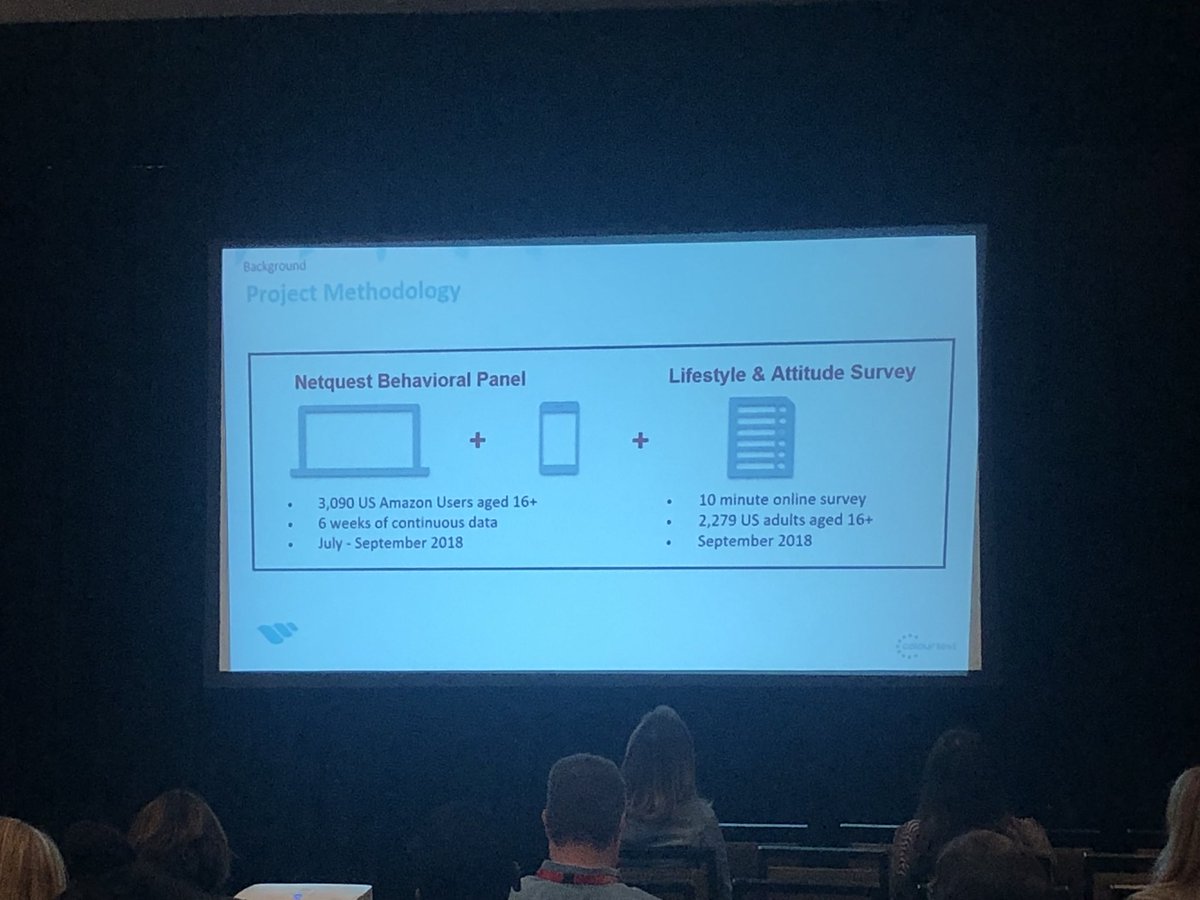netquest's tweet image. “What brands can you think of that sell...?” Amazon came up short in brand recall for clothing, beauty, and hot food delivery @Dollywaggon @jbretcha #mrx #econmerce #insights #tmrevent