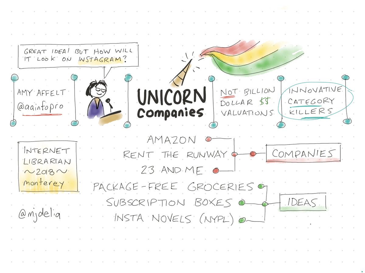 mjdelia's tweet photo. Notes on unicorns (sort of) from ⁦⁦@aainfopro⁩ at #InternetLibrarian  #d202 https://t.co/7sAU0NvIok