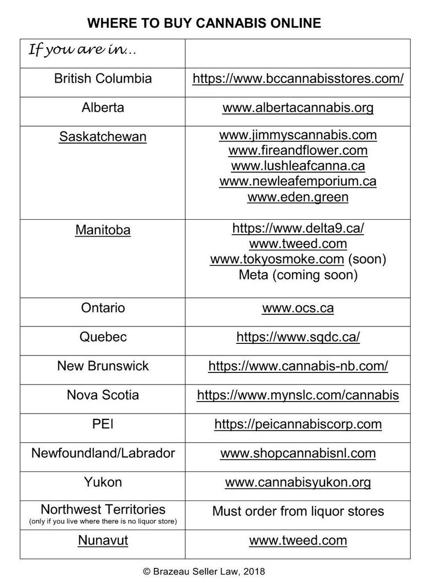 Sqdc Charts