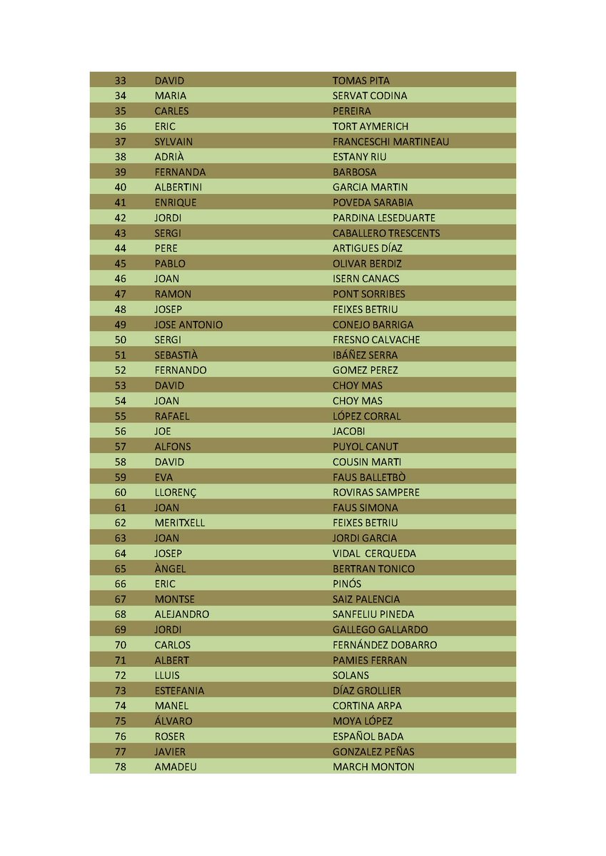 Transfronterera's tweet photo. 👍👍JA HEM SUPERAT ELS 110 INSCRITS A LA TRAVESSA TRANSFRONTERERA 2018.

COM JA VAM ANUNCIAR ELS 100 PRIMERS INSCRITS GAUDIRAN D'UN TAST DE FORMATGES🧀🧀
ES PODEN RECOLLIR ELS TIQUETS EN FINALITZAR LA CURSA 🔚

👀CONSULTA LA LLISTA I MIRA SI ETS UN DELS 100 AFORTUNATS🎉🧀 https://t.co/SErirct9SO