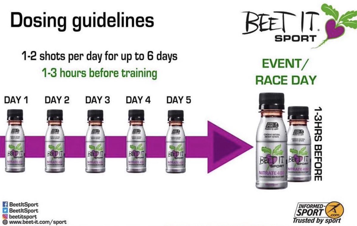 HarrisActive's tweet photo. Ever wondered when to take @BeetItSport ? 💜 #beetit #beetitshot #beetrootpower #running https://t.co/MPBylN1ks5
