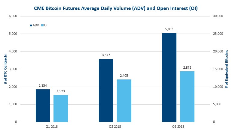 Btc Volume Chart