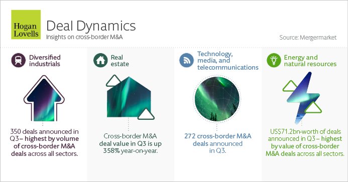 HoganLovells's tweet photo. Deal Dynamics is a new platform combining @HoganLovells insight with @Mergermarket deal analysis. Find the #MnA data that matters to you.  
https://t.co/3algAqg2wa https://t.co/SfbTcKbdsP