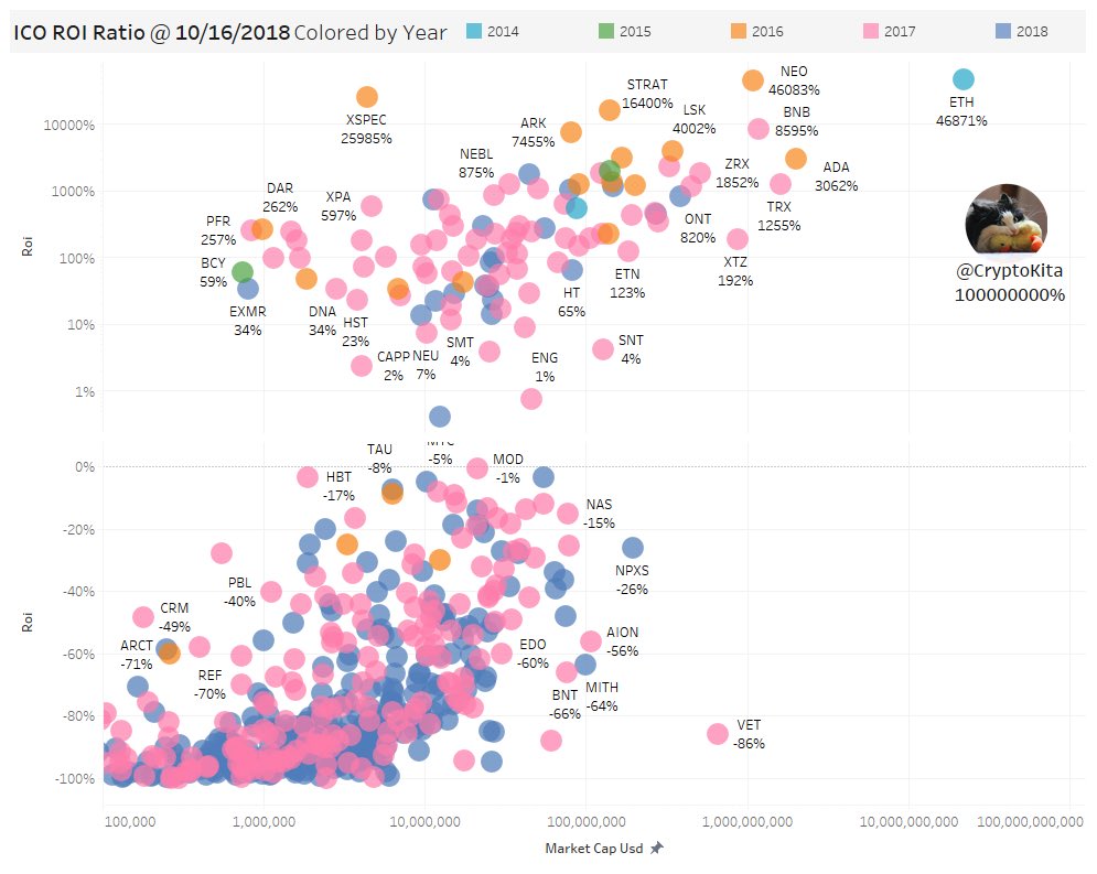 Cryptokita tweet media