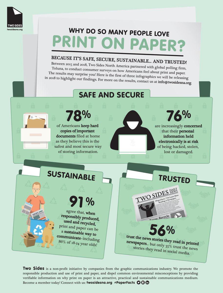 AnchorPaper's tweet image. Thank you, @TwoSidesNA for some #PaperFacts on #InternationalPrintDay!
. . .
#TeamAPC #WeLovePaper #IPD18