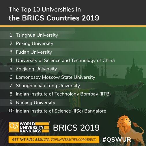 Qs Intelligence Unit 2019 Qs World University Rankings By Subject Result Tables Ms Excel