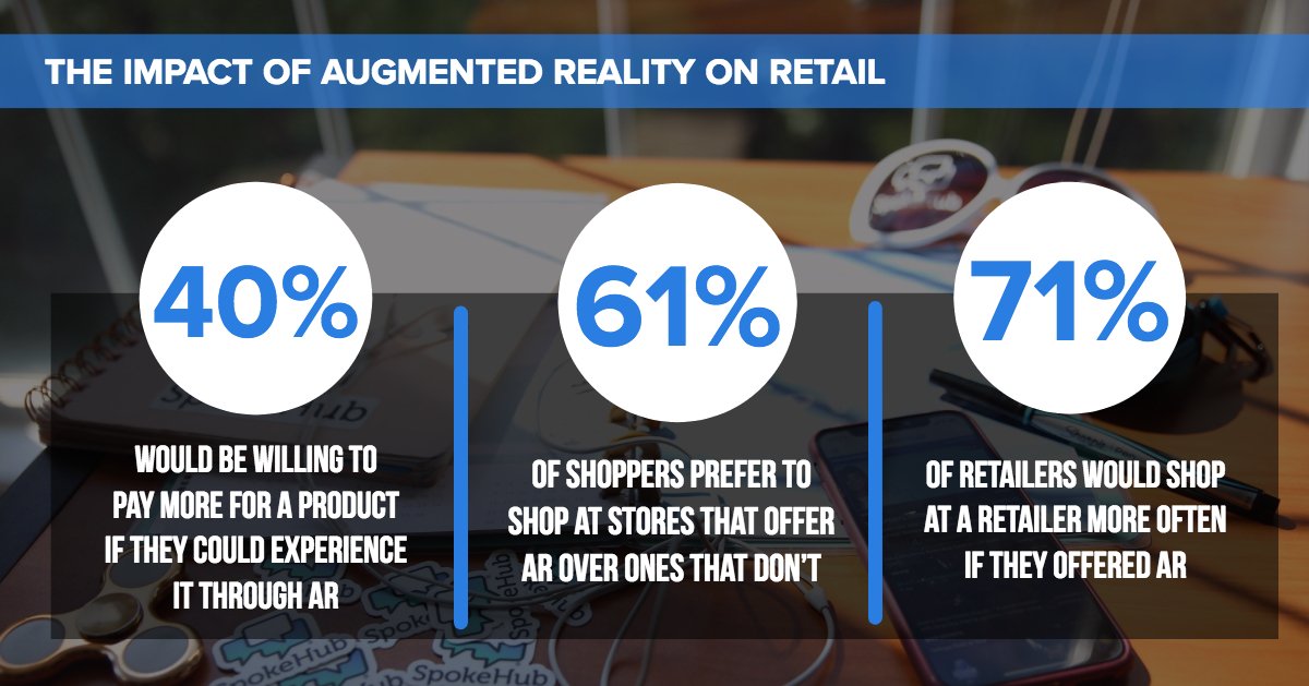 SpokeHubApp's tweet photo. Hey, Brands did you know that SpokeHub helps Retailers drive increased revenue through Augmented Reality?
Where does your retail brand stand out in this holiday marketing season?
#SpokeHub #Branding #AR #HolidayMarketing https://t.co/aPKzejFElm