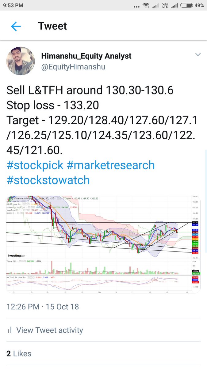 EquityHimanshu's tweet photo. Why i was in Selling from last few days in Market..🤔
Today you all witnessed that.. 😁
L&TFH all targets achieved 131 to 121.60..✔️
That's why i used to say that TIMING matters in Stock Market.
#stockpick #Tradetiming #technicalanalysis #Riskreward
#CNBCTV18Market
👇👇👇 https://t.co/7phRh6g2N0